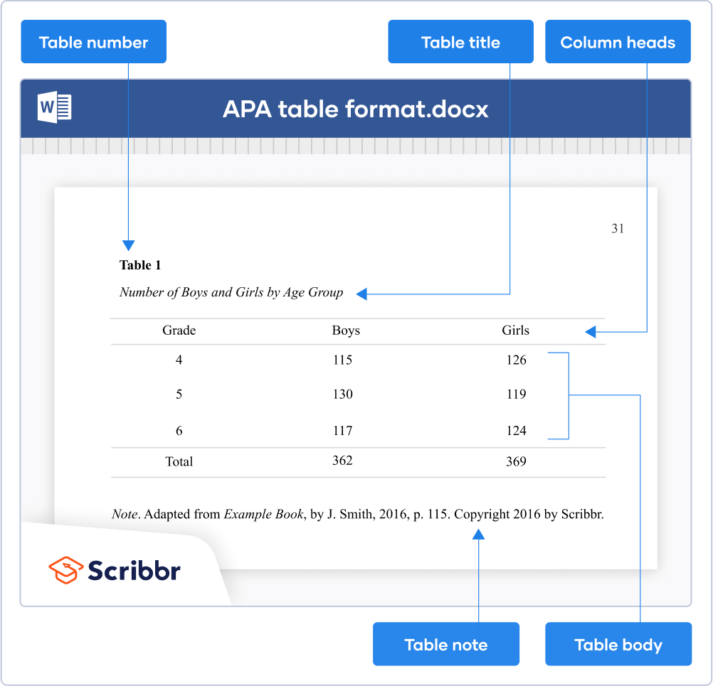 Example of a table in APA format