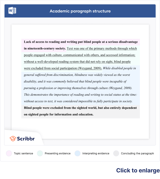 Academic Paragraph Structure