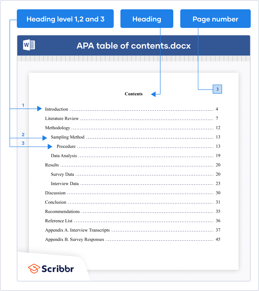 APA table of contents