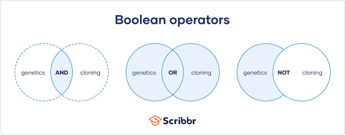 Boolean operators